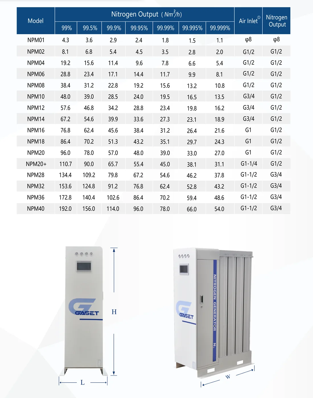 Modular Nitrogen Generator for 3D Printing