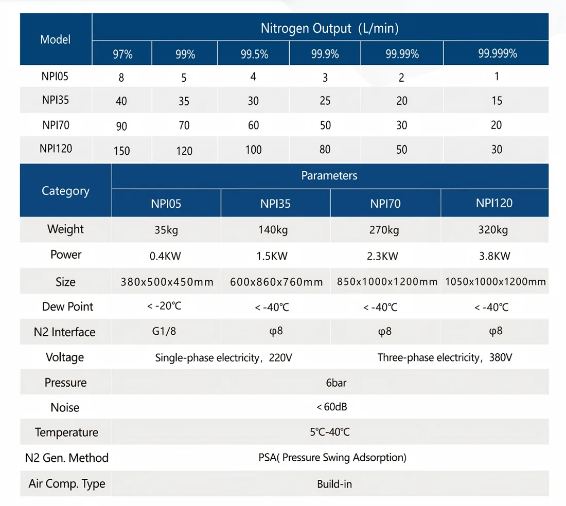 Compact Integrated Nitrogen Generator